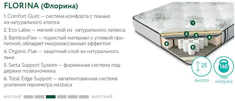 матрас Askona Florina Serta Natural Start